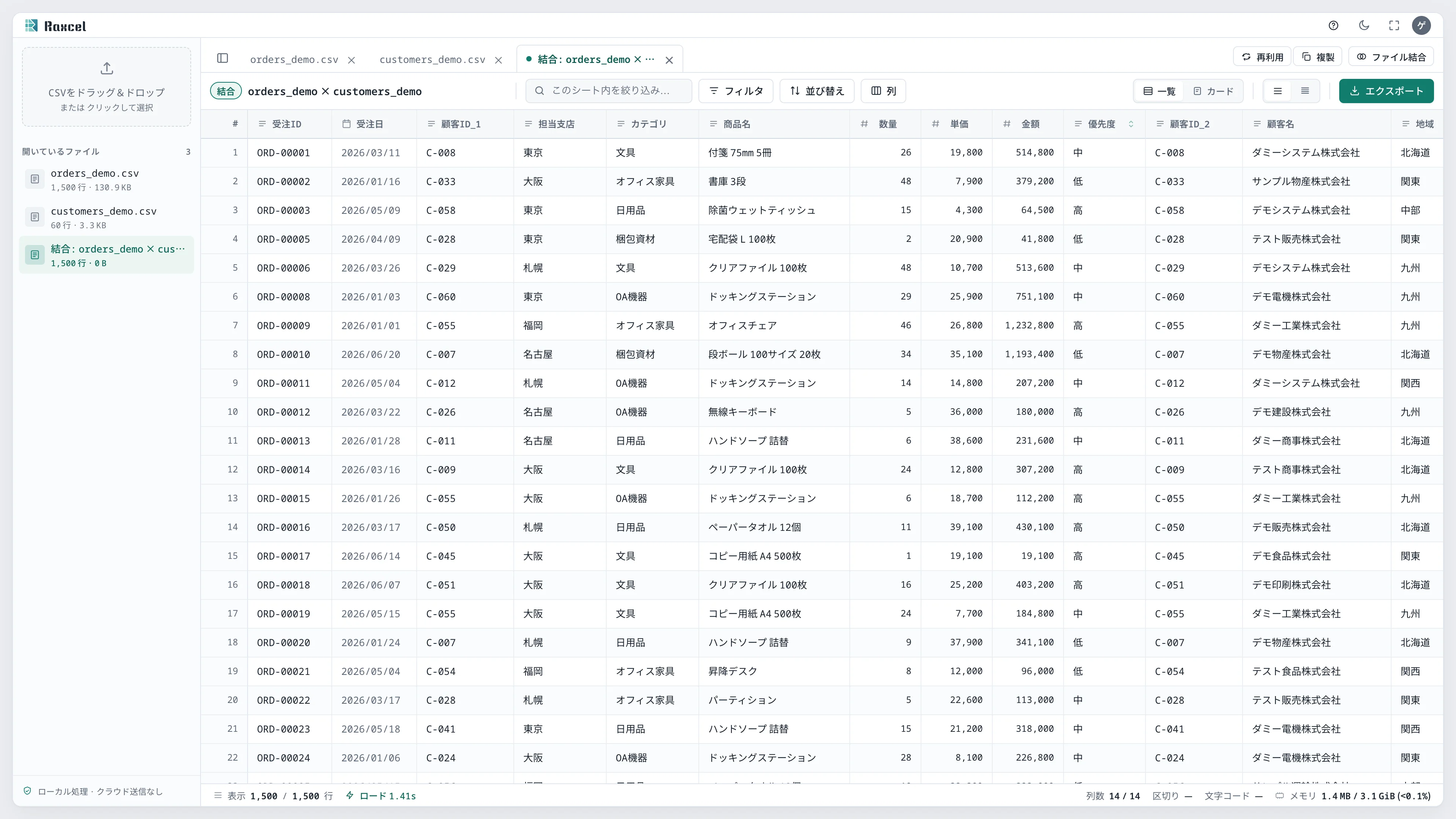 結合: orders_demo × customers_demoタブに顧客名や地域が追加され、列数14/14と表示されている状態